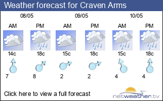 Weather forecast for Craven Arms